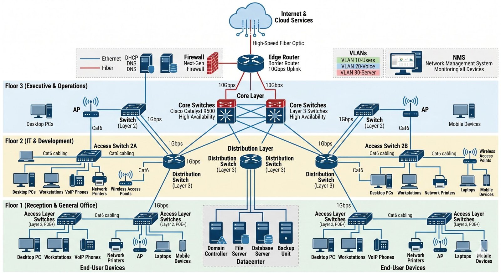 Computer Networking – ByteVision Technology